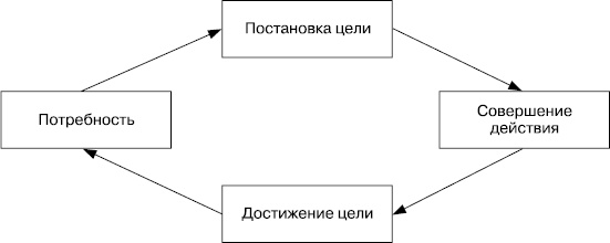 Практика управления человеческими ресурсами