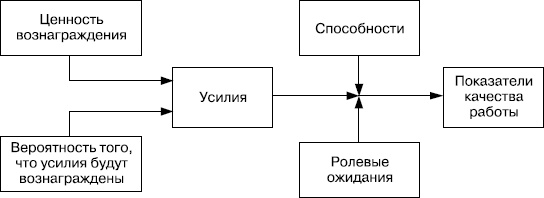 Практика управления человеческими ресурсами