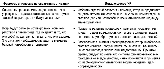 Практика управления человеческими ресурсами