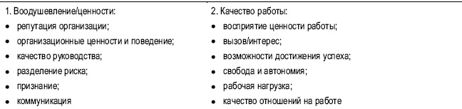 Практика управления человеческими ресурсами