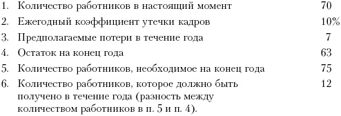 Практика управления человеческими ресурсами