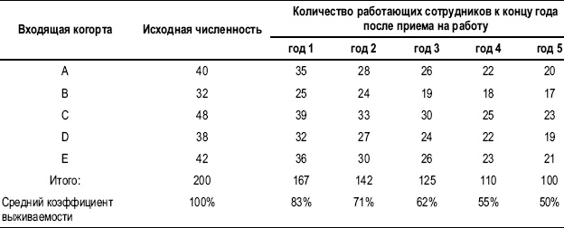 Практика управления человеческими ресурсами