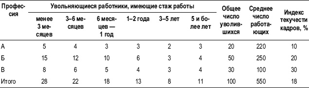 Практика управления человеческими ресурсами