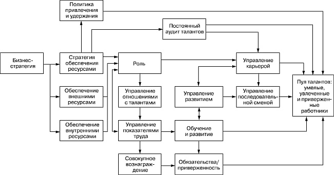 Практика управления человеческими ресурсами