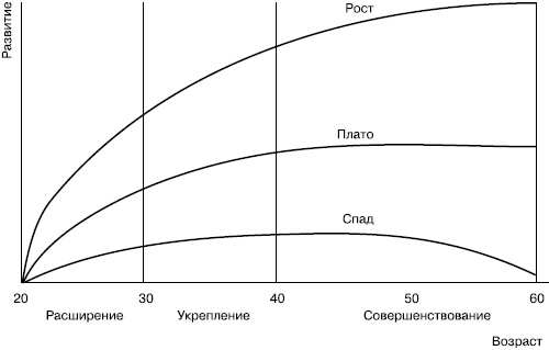 Практика управления человеческими ресурсами