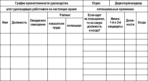 Практика управления человеческими ресурсами