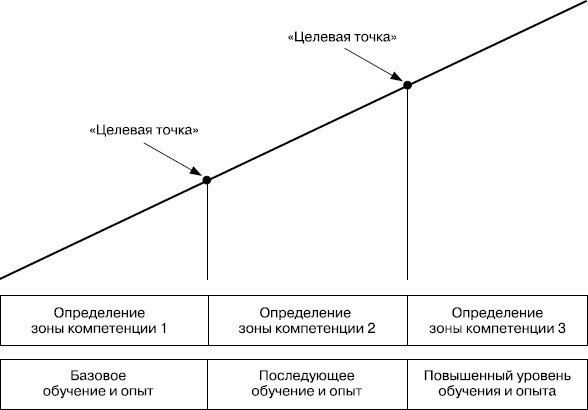 Практика управления человеческими ресурсами