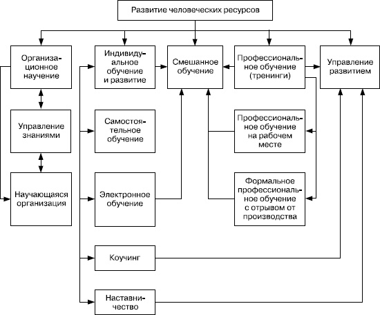 Практика управления человеческими ресурсами