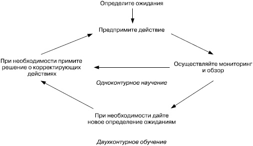 Практика управления человеческими ресурсами