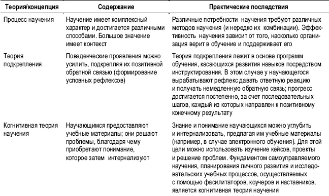 Практика управления человеческими ресурсами