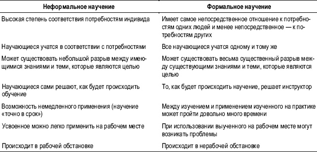 Практика управления человеческими ресурсами