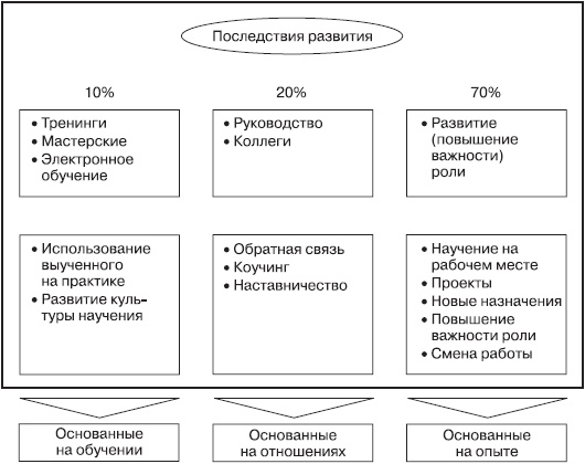 Практика управления человеческими ресурсами