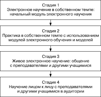 Практика управления человеческими ресурсами