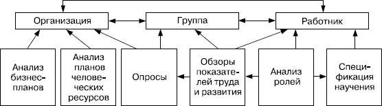 Практика управления человеческими ресурсами