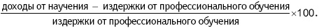 Практика управления человеческими ресурсами