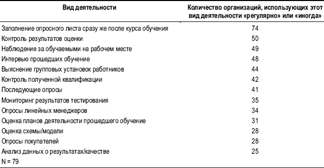 Практика управления человеческими ресурсами