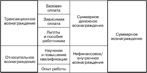 Практика управления человеческими ресурсами