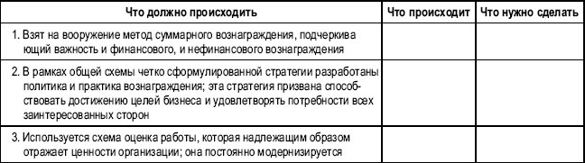 Практика управления человеческими ресурсами