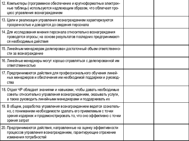 Практика управления человеческими ресурсами