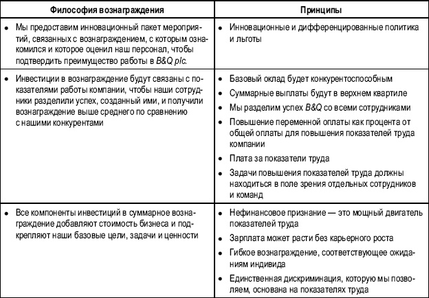 Практика управления человеческими ресурсами