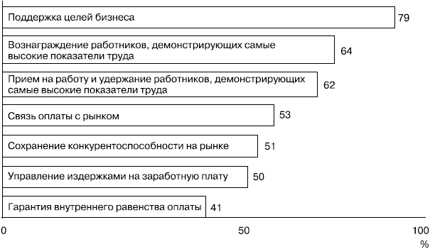 Практика управления человеческими ресурсами