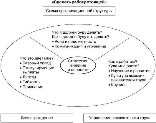 Практика управления человеческими ресурсами