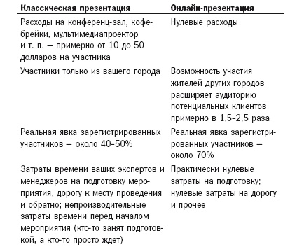 Работа 2.0: прорыв к свободному времени