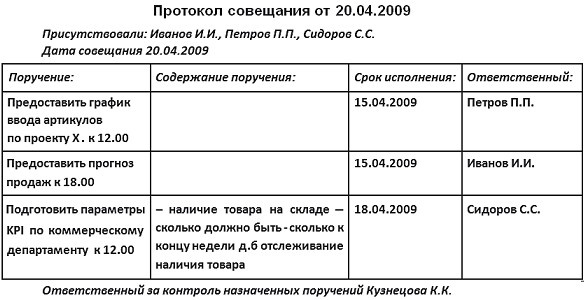 Работа 2.0: прорыв к свободному времени