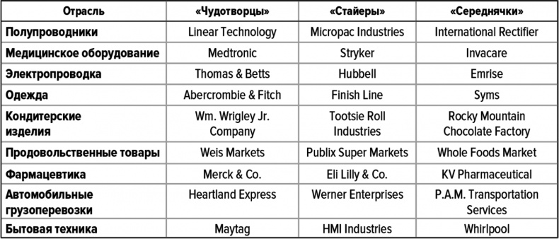 Как думают великие компании. Три правила