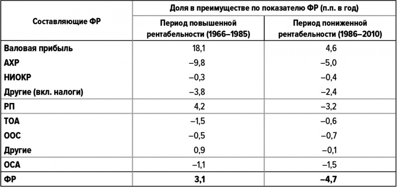 Как думают великие компании. Три правила