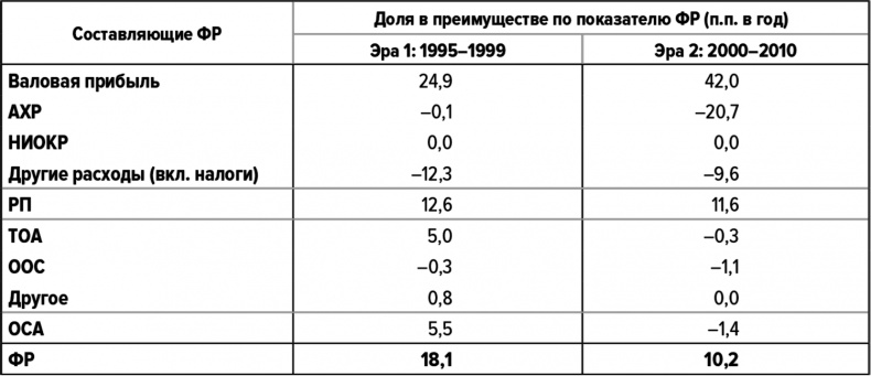 Как думают великие компании. Три правила