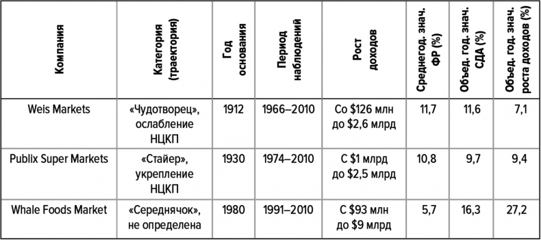 Как думают великие компании. Три правила