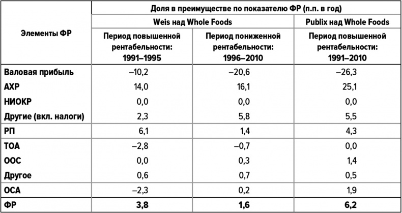 Как думают великие компании. Три правила