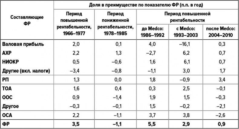 Как думают великие компании. Три правила