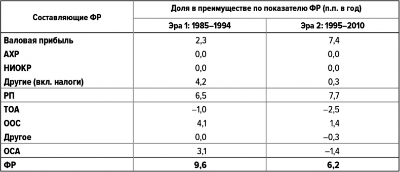 Как думают великие компании. Три правила