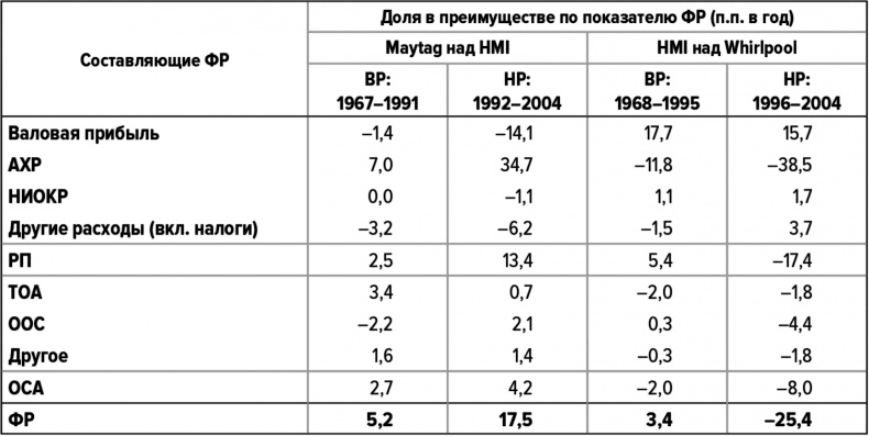 Как думают великие компании. Три правила