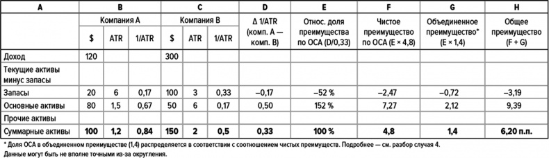 Как думают великие компании. Три правила