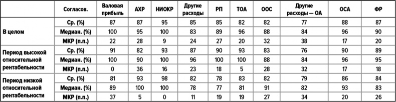 Как думают великие компании. Три правила