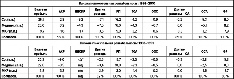 Как думают великие компании. Три правила