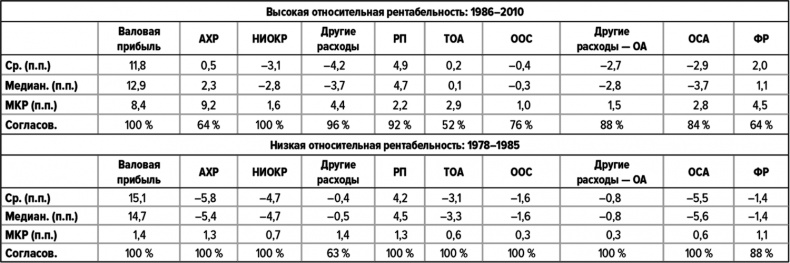 Как думают великие компании. Три правила