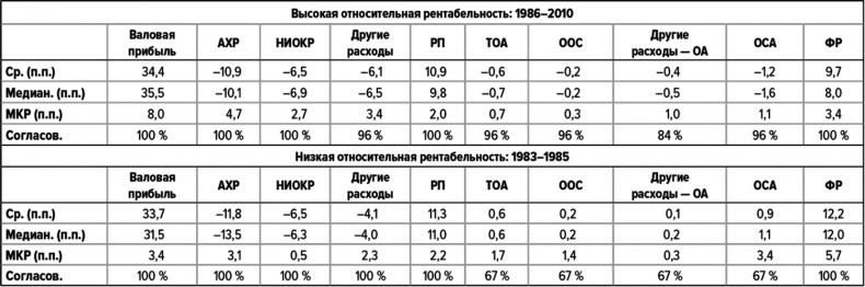 Как думают великие компании. Три правила