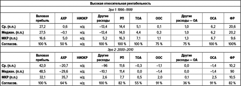 Как думают великие компании. Три правила