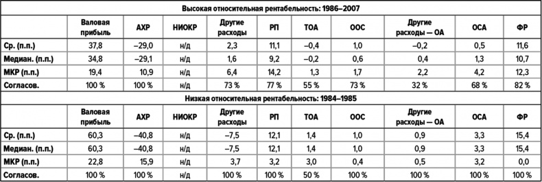 Как думают великие компании. Три правила