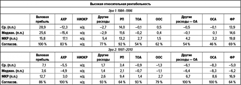 Как думают великие компании. Три правила