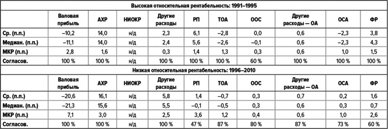 Как думают великие компании. Три правила