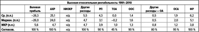 Как думают великие компании. Три правила