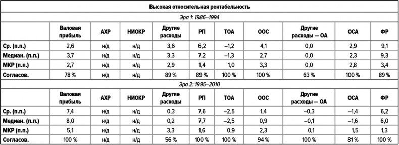 Как думают великие компании. Три правила