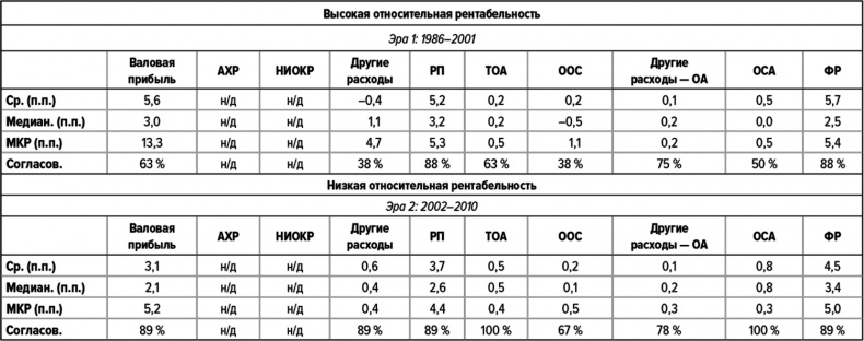 Как думают великие компании. Три правила