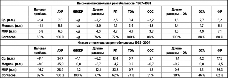 Как думают великие компании. Три правила