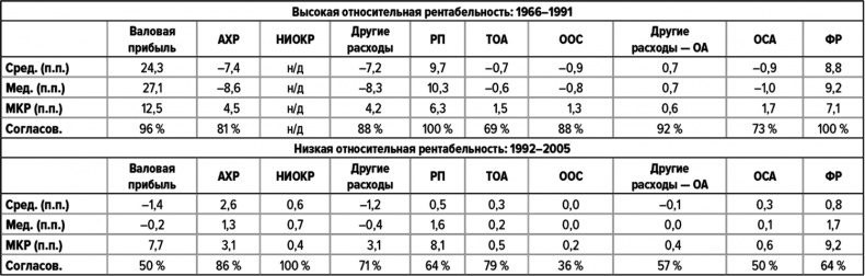 Как думают великие компании. Три правила